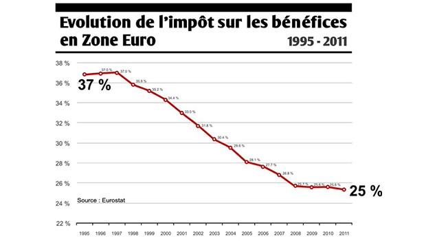 On croyait les États-Unis plus libéraux que nous, on s’est trompé!