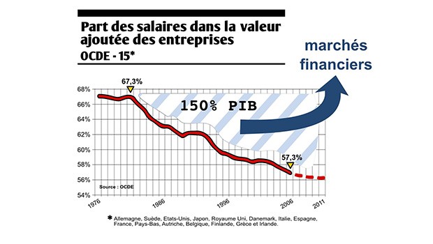 Une des causes de la crise dont on ne parle jamais