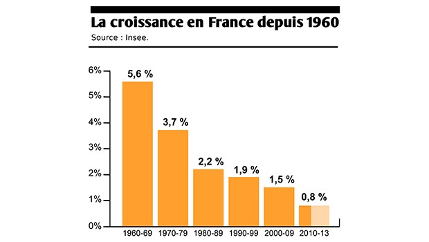 Et si la croissance ne revenait plus ?
