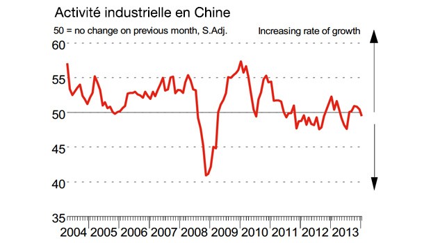 La Chine en récession