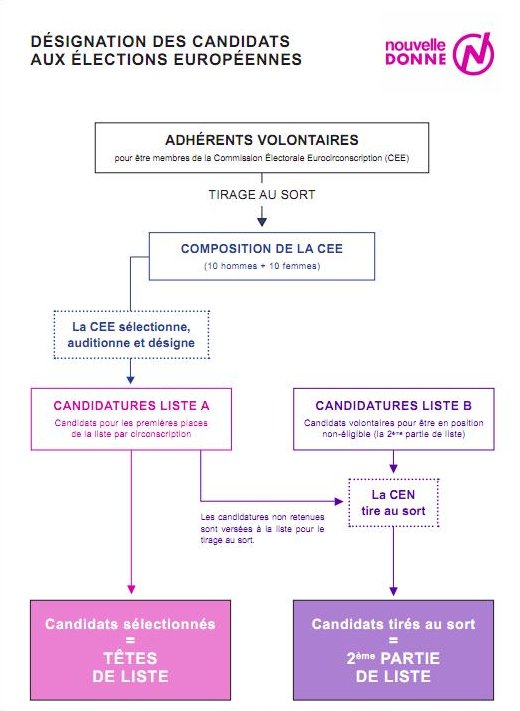 designations Nouvelle Donne