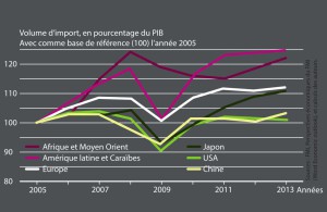 2014 Graphique FMI Croissance N° (2)