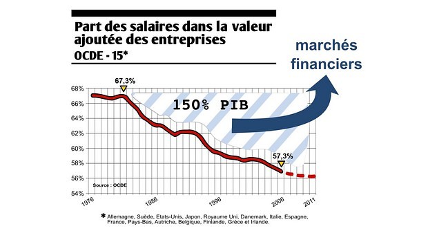 Austérité : qui doit payer ?