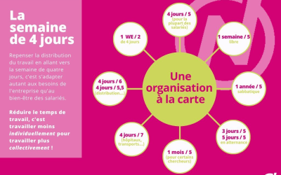 La semaine de 4 jours fait parler d’elle